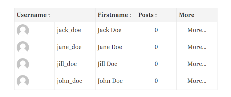 User Listing Table made Responsive with CSS