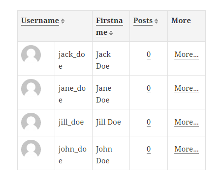 User Listing Table made Responsive with CSS - Cozmoslabs