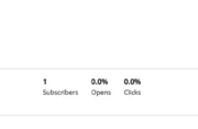Profile Builder - MailChimp - Number of Subscribers