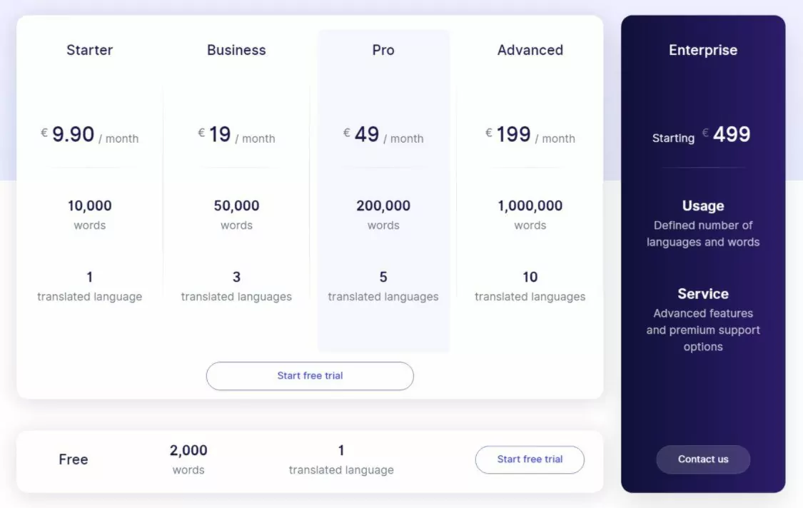 Weglot pricing