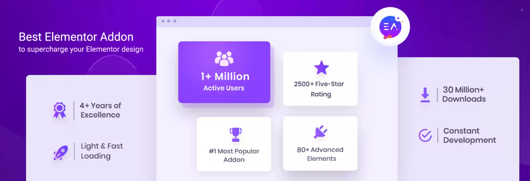 19+ Best Elementor Addons and Plugins in 2023: New Widgets + More