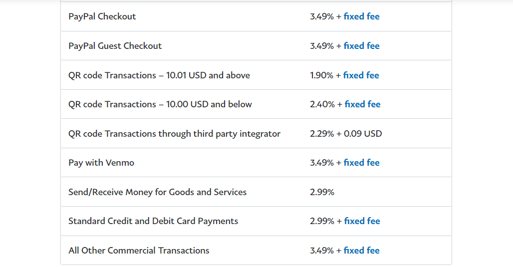 paypal merchant fees
