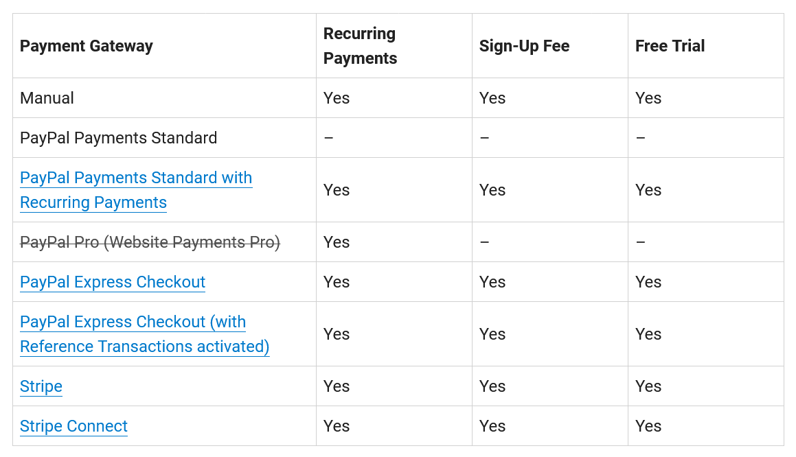 Paid Member Subscriptions -- Adding multiple payment gateways in WooCommerce