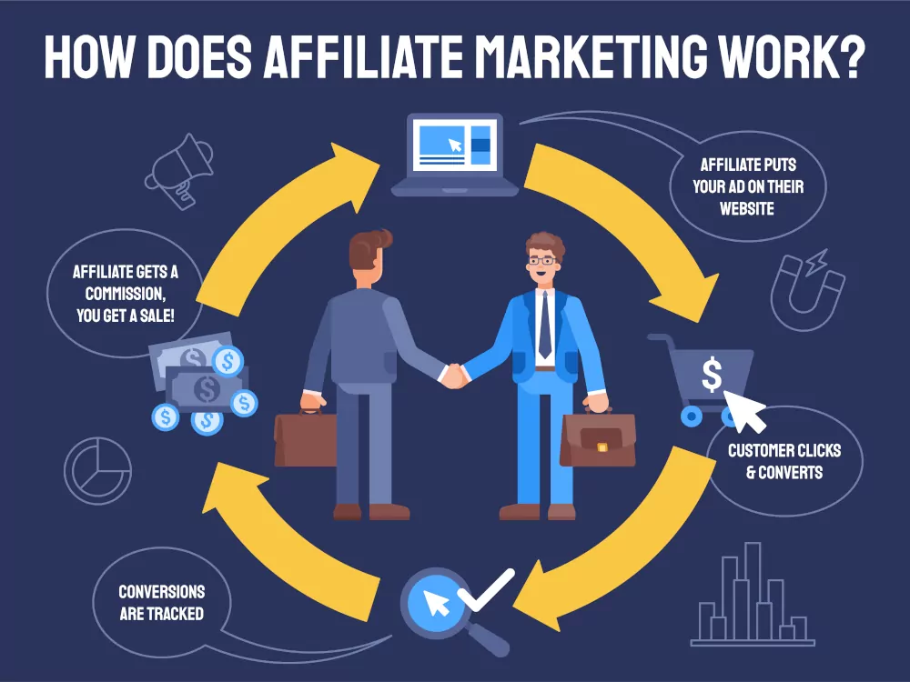 membership marketing affiliate marketing