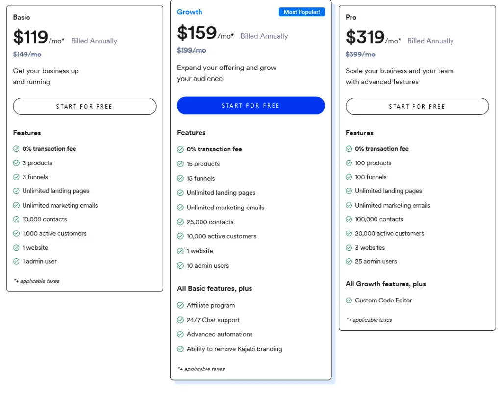 Kajabi pricing