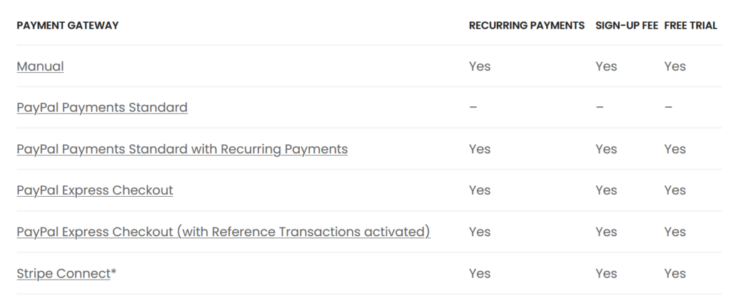 Paid Member Subscriptions payment gateways