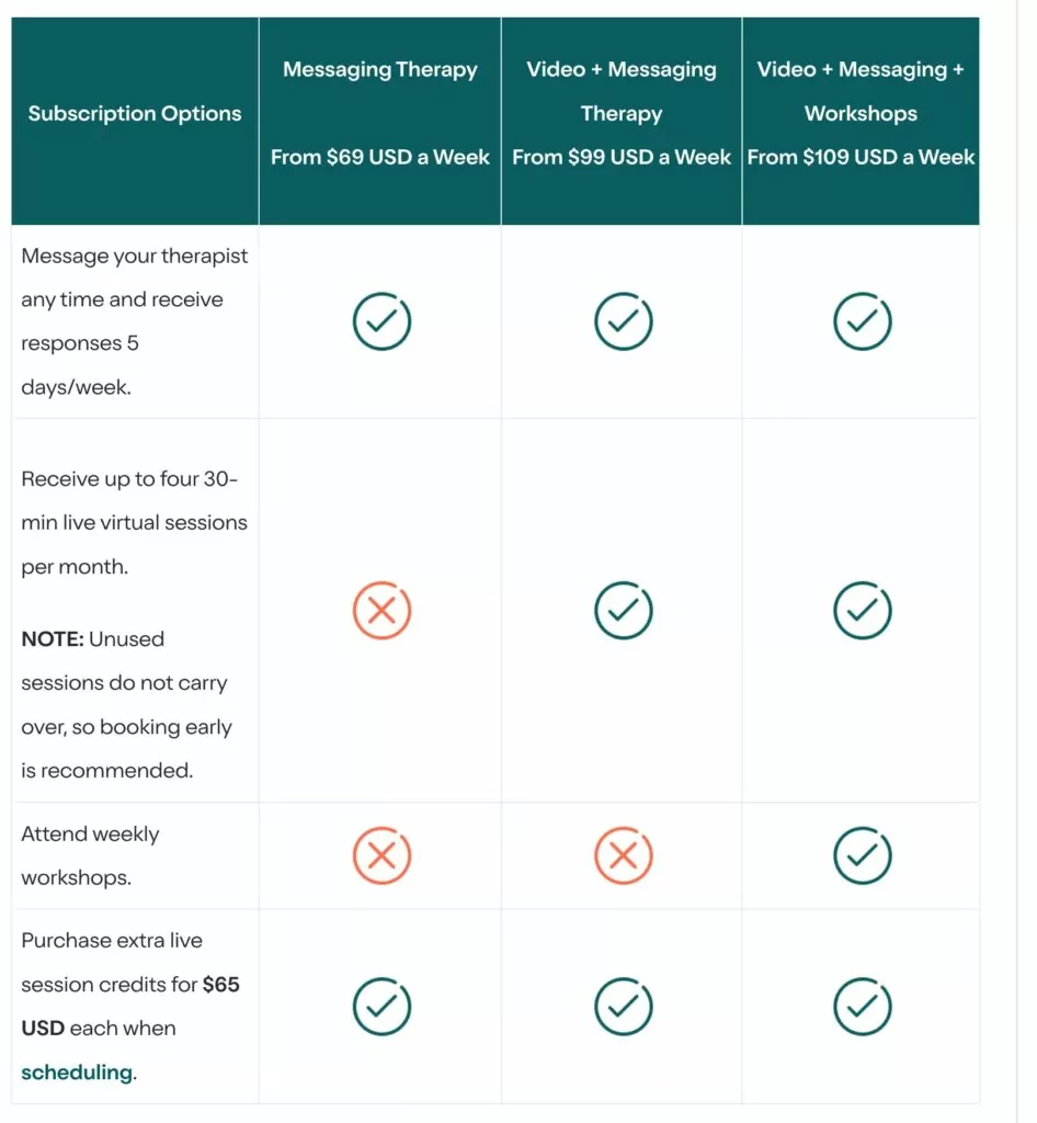 TalkSpace membership levels