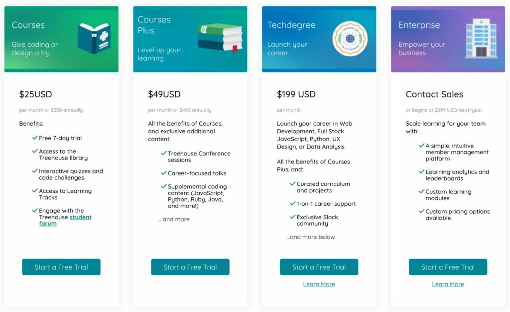 Treehouse membership level examples