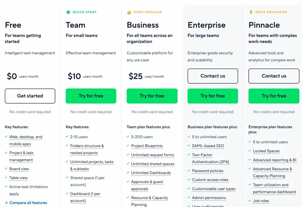 Wrike business membership levels