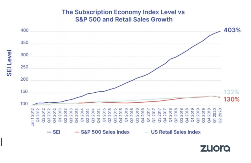 Must-Know Membership Site Statistics That Could Change Your Strategy