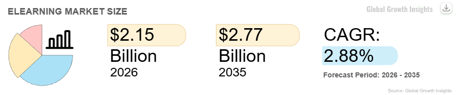 online learning stats for market size by global growth insights